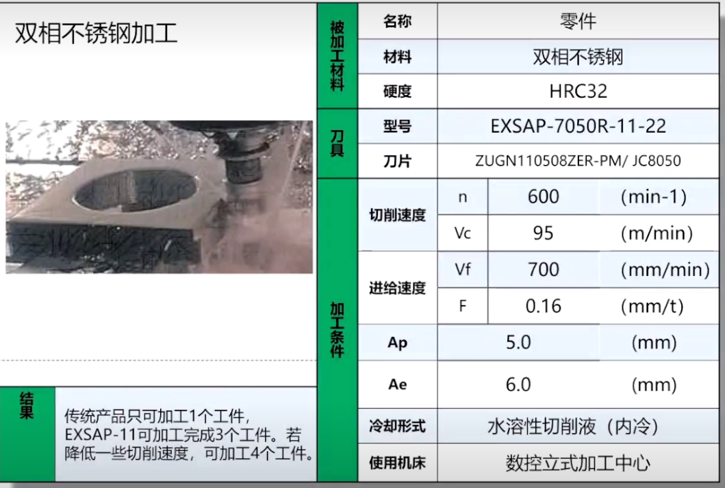 捷瑞特?cái)?shù)控銑邊機(jī)，應(yīng)用于雙相不銹鋼坡口加工！