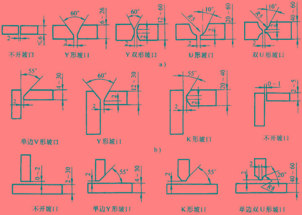 坡口機有哪些常見的坡口形狀？